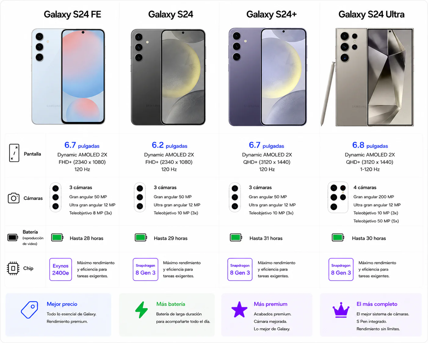 Galaxy S24 Plus - Image 2