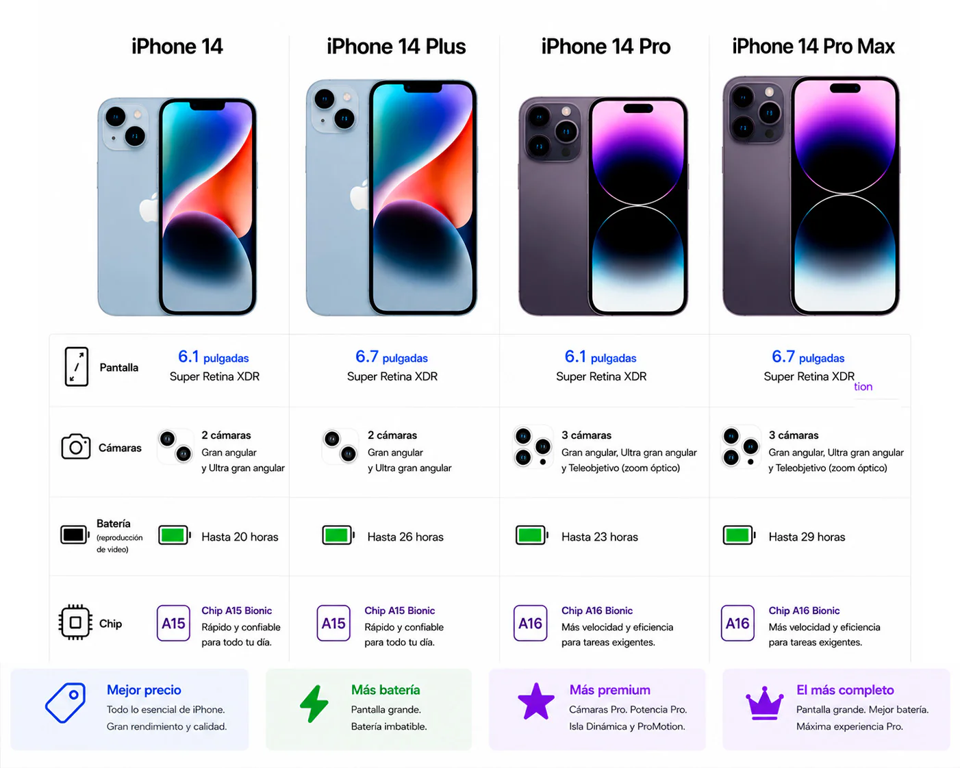 iPhone 14 - Image 2
